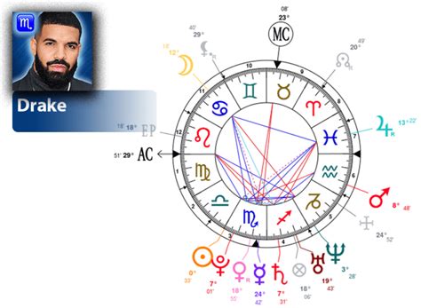 drake birth chart